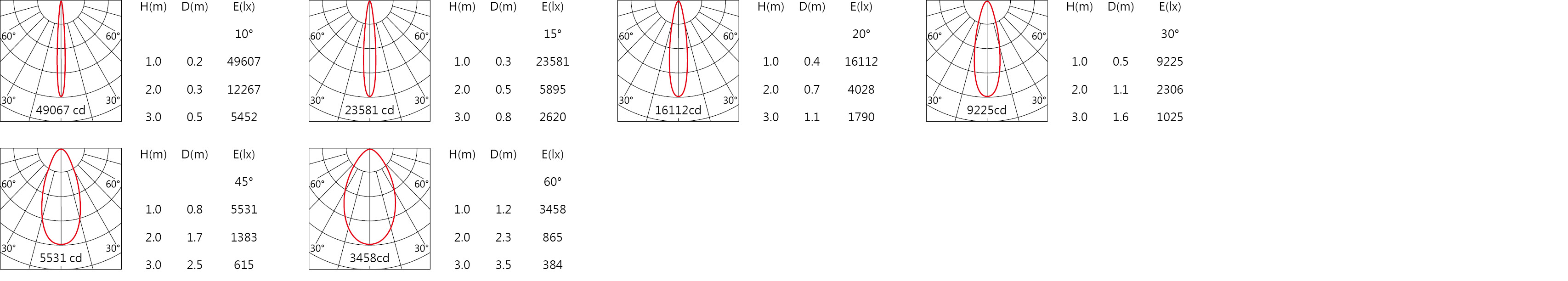 WG-716R Light distribution.jpg
