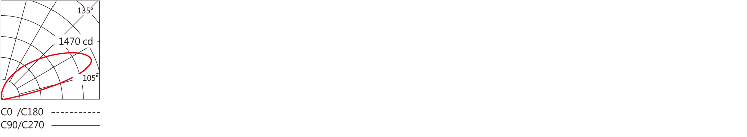 BL-633C 最大Light distribution.jpg