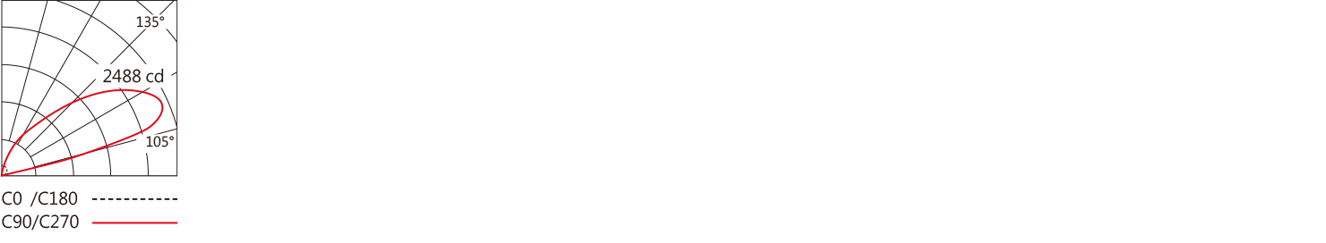 BL-635C 最大Light distribution.jpg