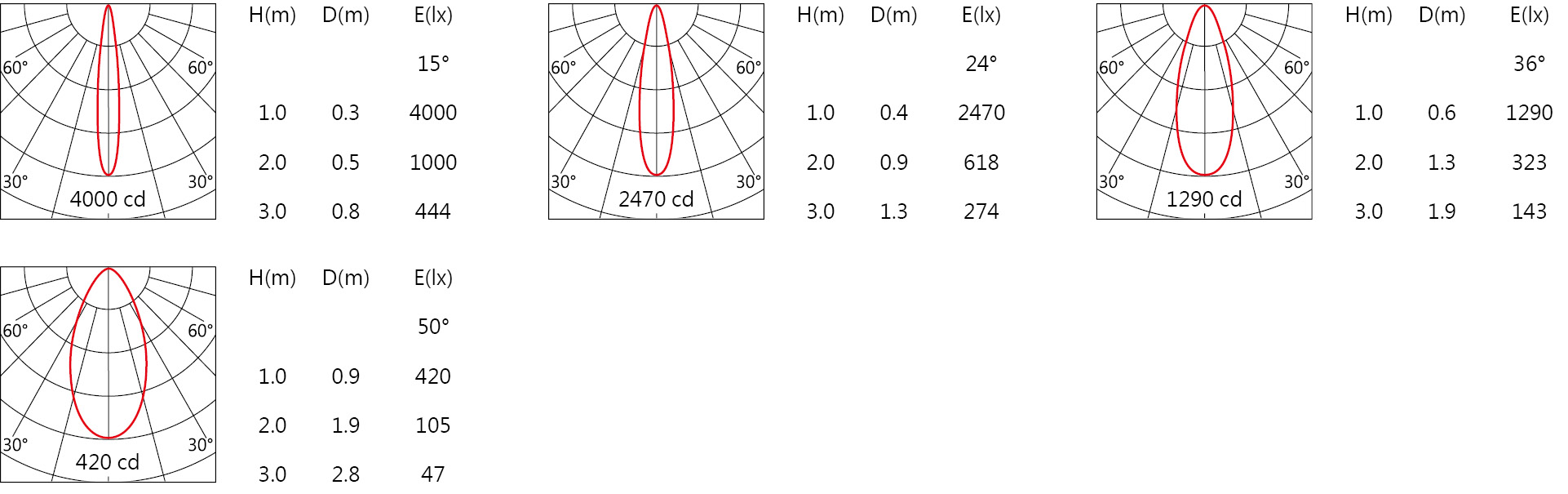 DA-011B Light distribution.jpg