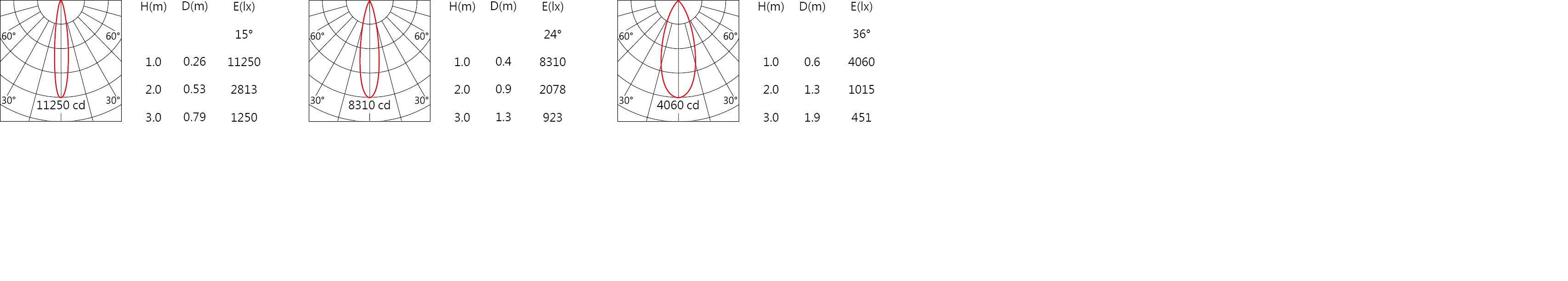 null Light distribution DA-563R-50A.jpg