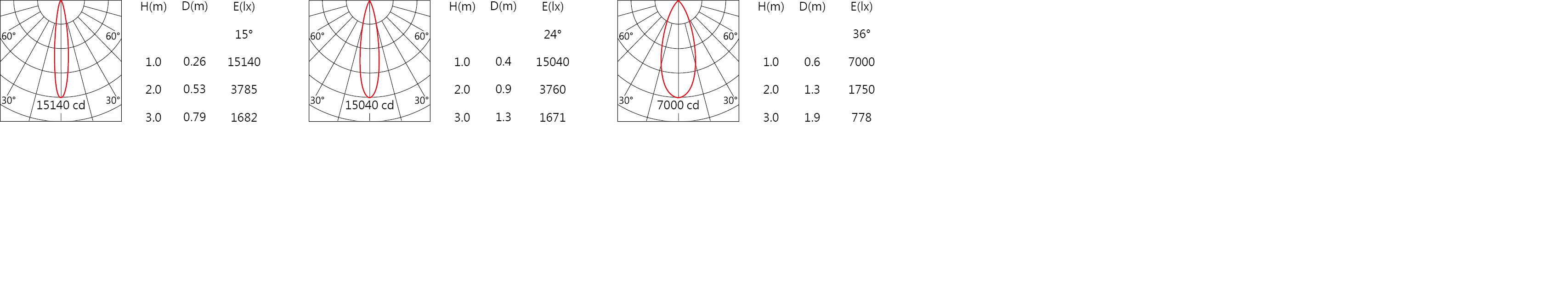 null Light distributionDA-565R-75A.jpg