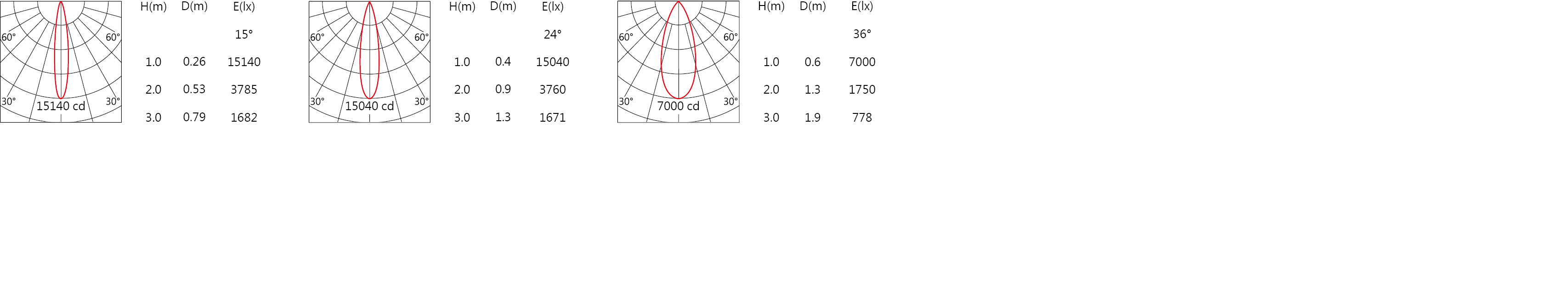 DA-565S-75A Light distribution.jpg