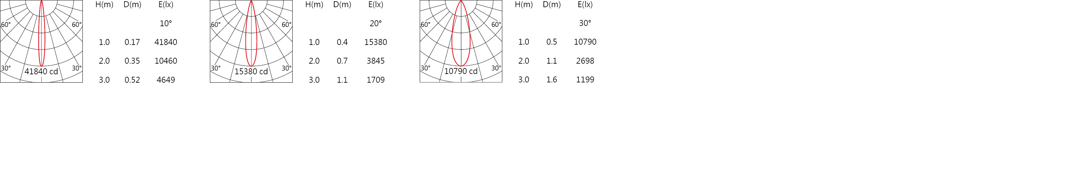 DA-567R-111A Light distribution.jpg