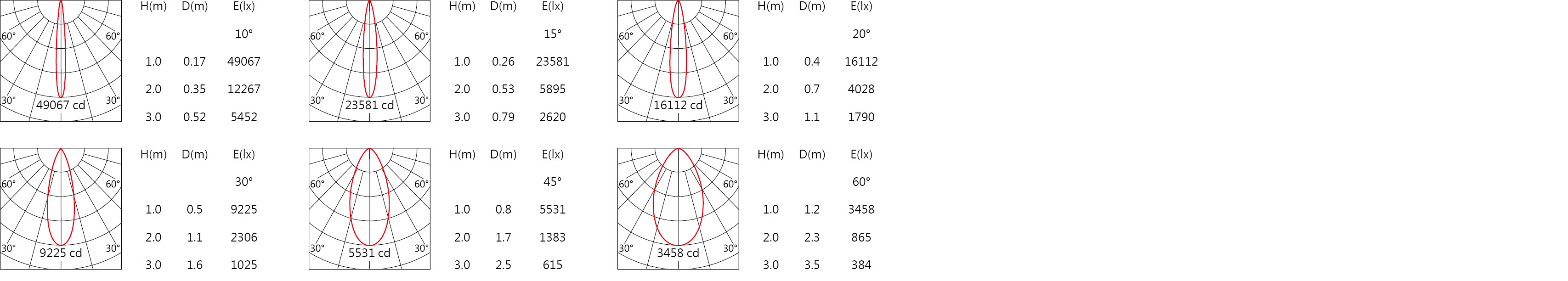 DA-7210C Light distribution.jpg
