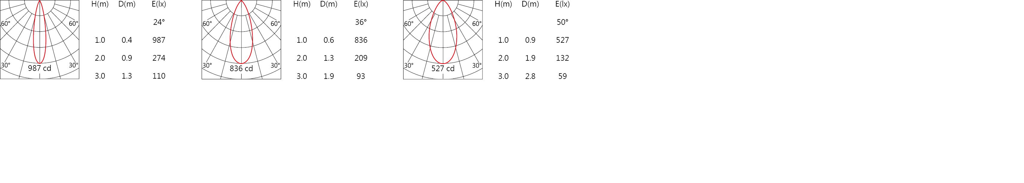 DW-9930RL    Light distribution.jpg