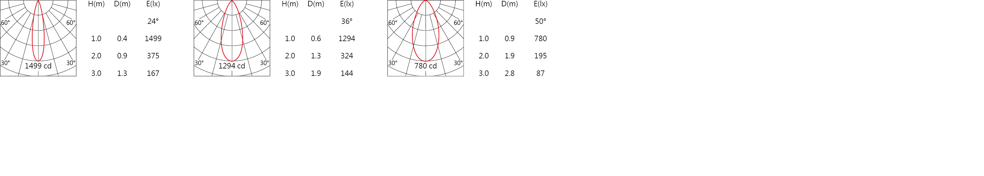 DW-9930RL Light distribution.jpg