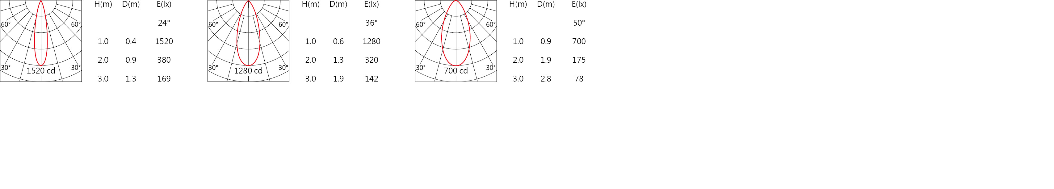 DW-9930RL Light distribution.jpg