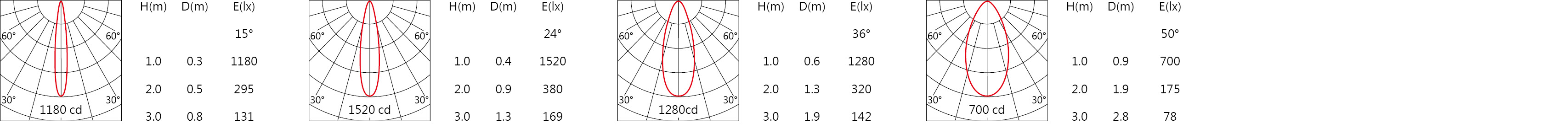 DW-9930RL    Light distribution.jpg