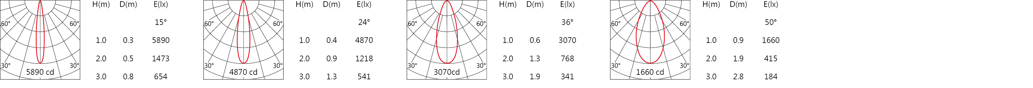 DW-9930RL    Light distribution.jpg