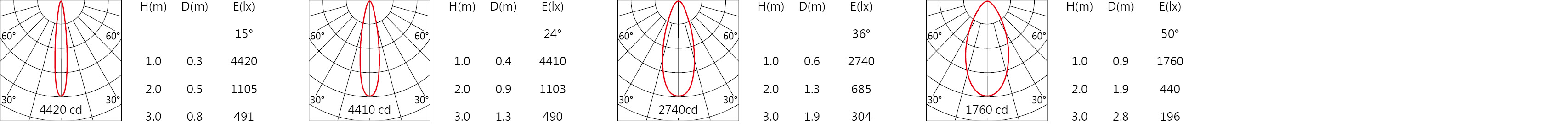 DW-9930RL    Light distribution.jpg
