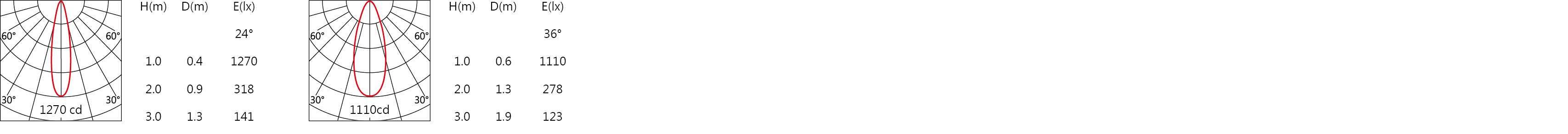 DW-9930RL Light distribution.jpg