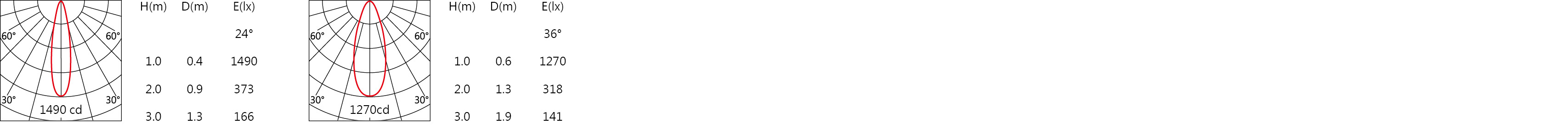 DW-9930RL Light distribution.jpg