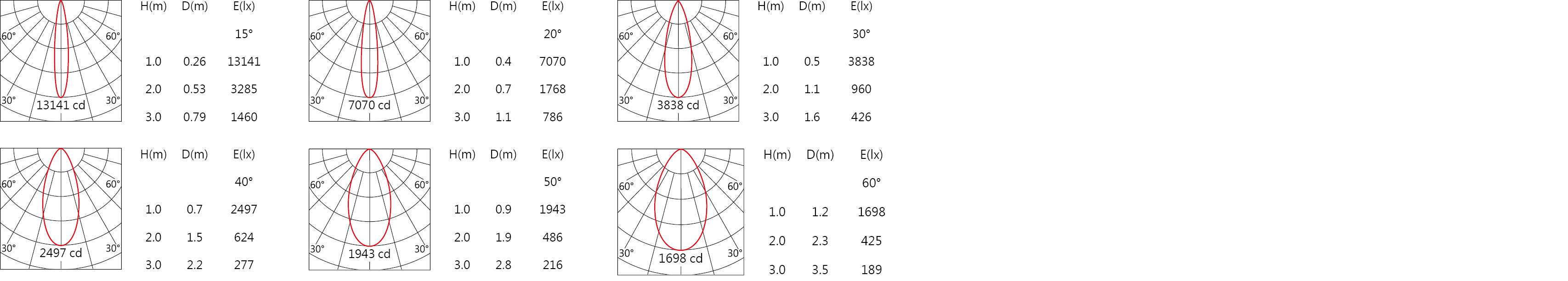 null Light distribution.jpg