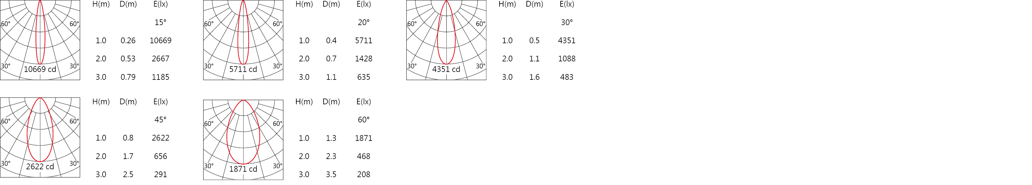 null Light distribution.jpg