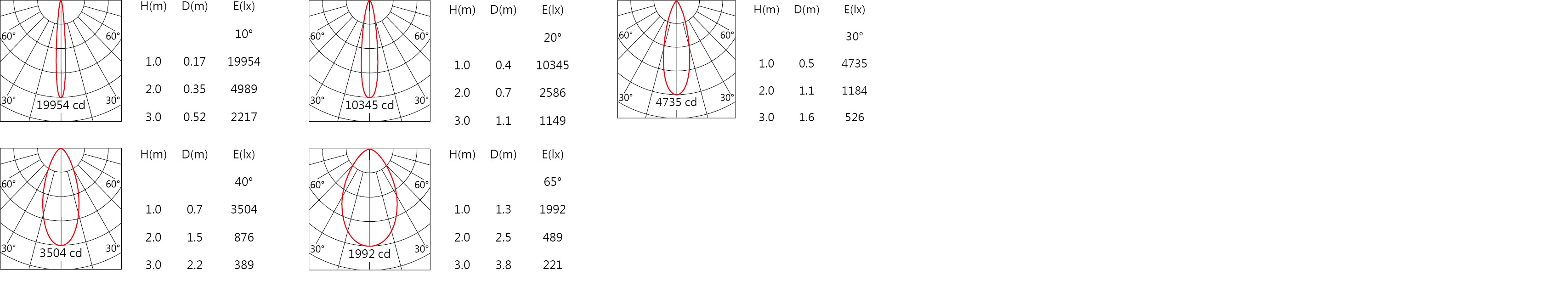 DG-9360R    Light distribution.jpg