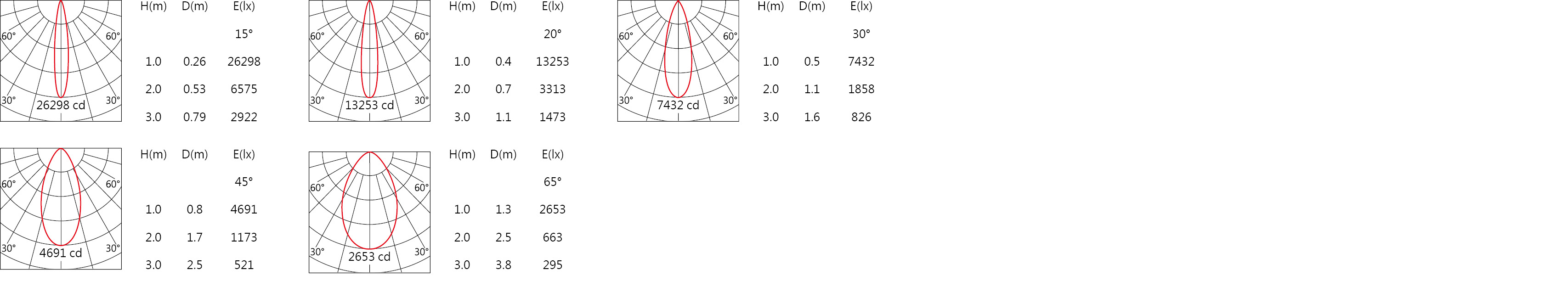 DG-9370R    Light distribution.jpg