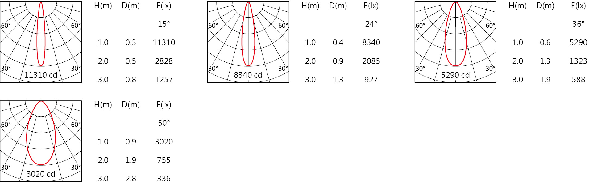 DG-9930RL Light distribution.jpg