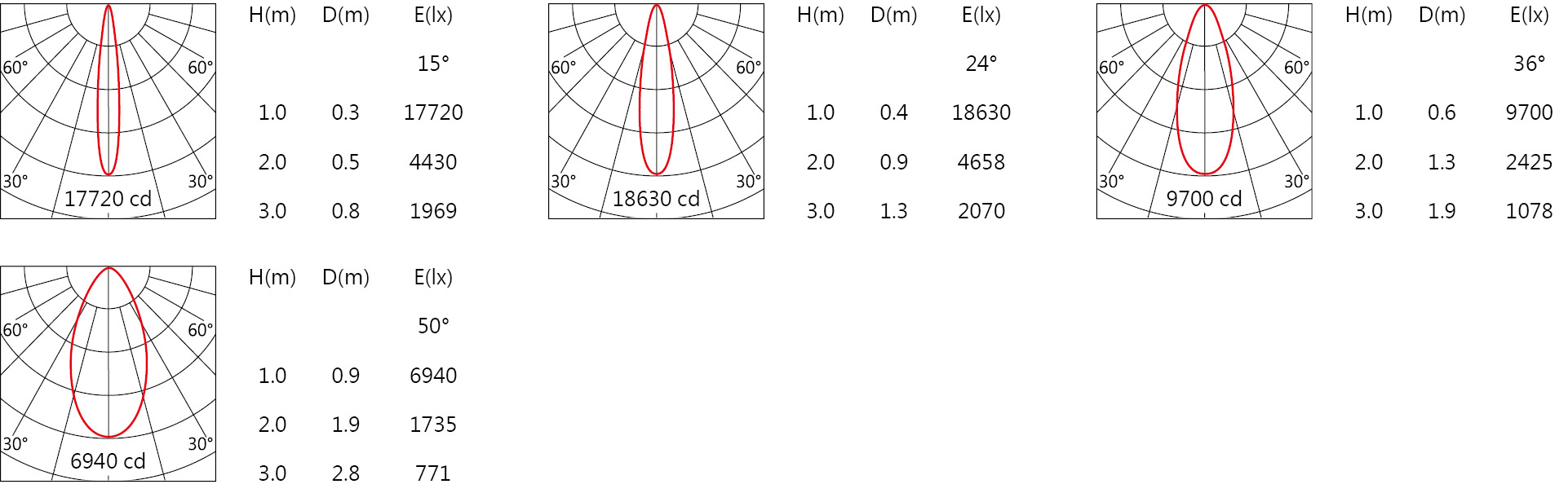 DG-9930RL Light distribution.jpg