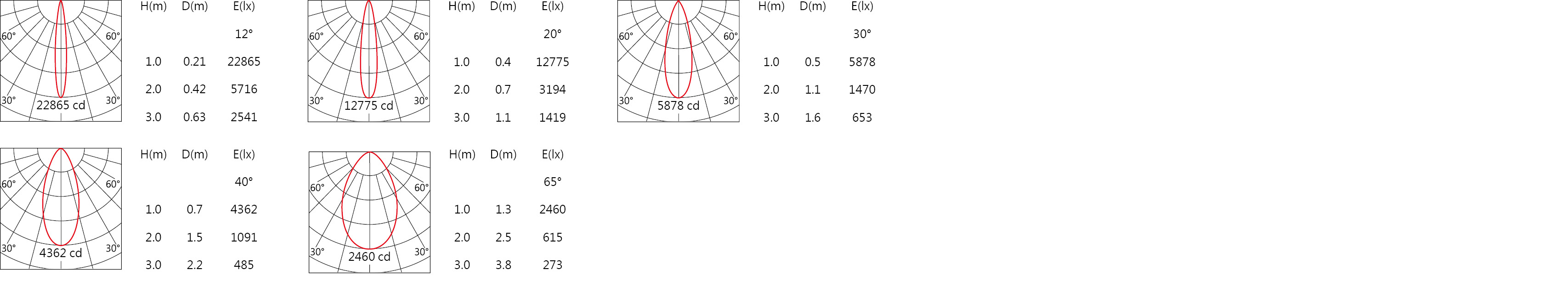DW-3160C Light distribution.jpg