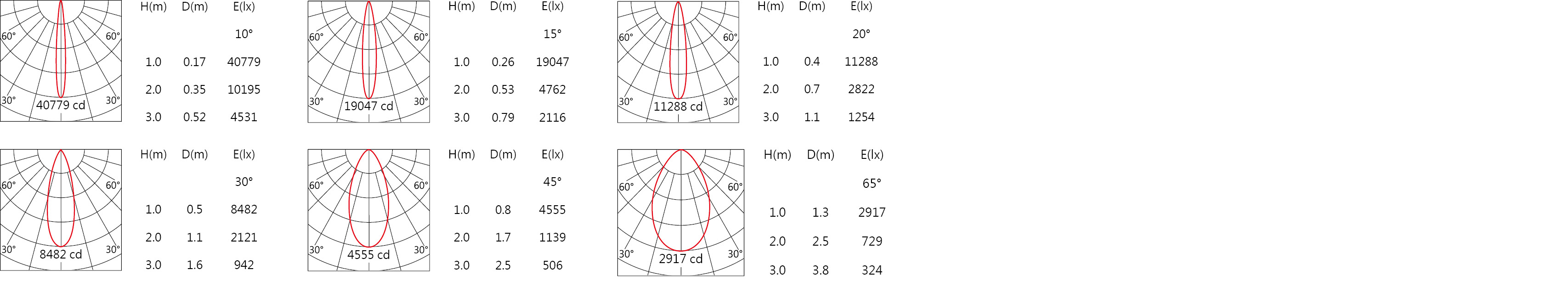 DW-3170C Light distribution.jpg