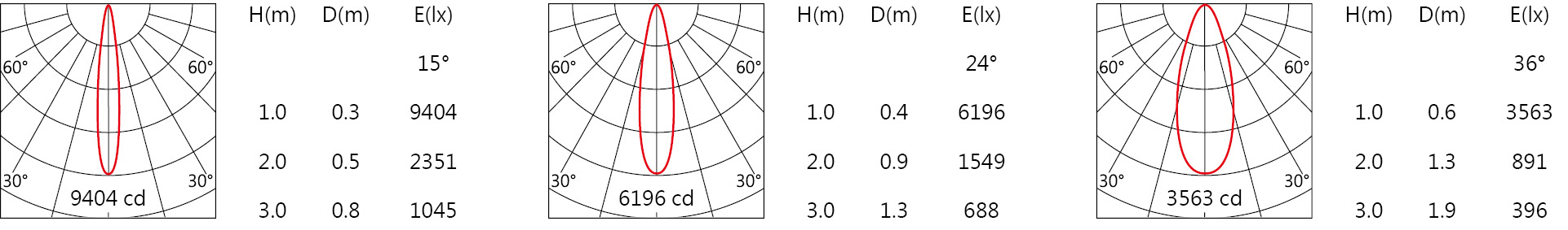 DW-9930RL    Light distribution.jpg