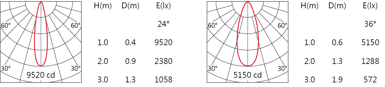 DW-9930RL    Light distribution.jpg
