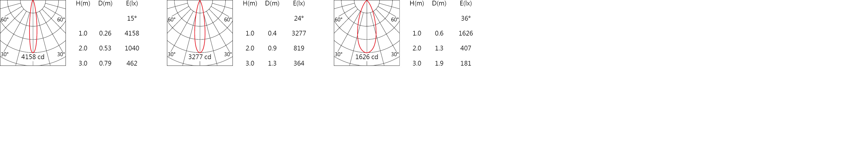 MD-77(MD-D001) Light distribution.jpg