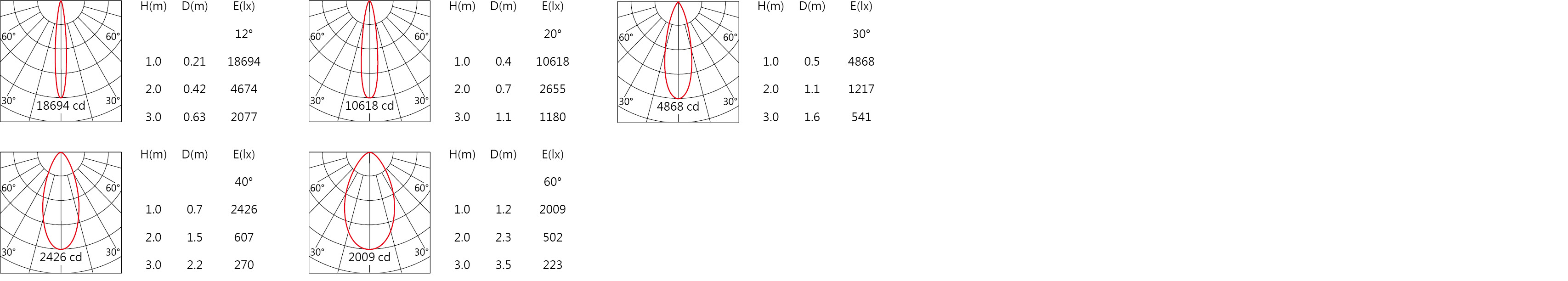 MD-R111C Light distribution.jpg