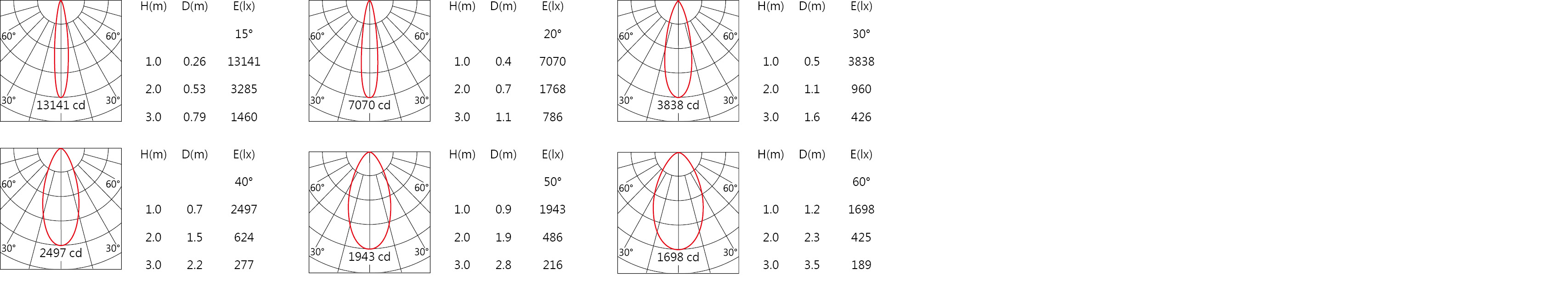 OBA-113R Light distribution.jpg
