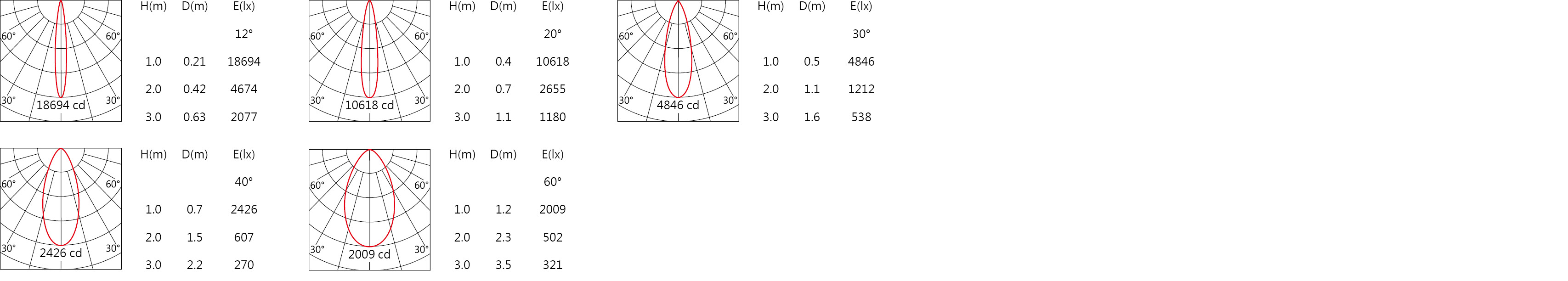 ODG-116BV Light distribution.jpg