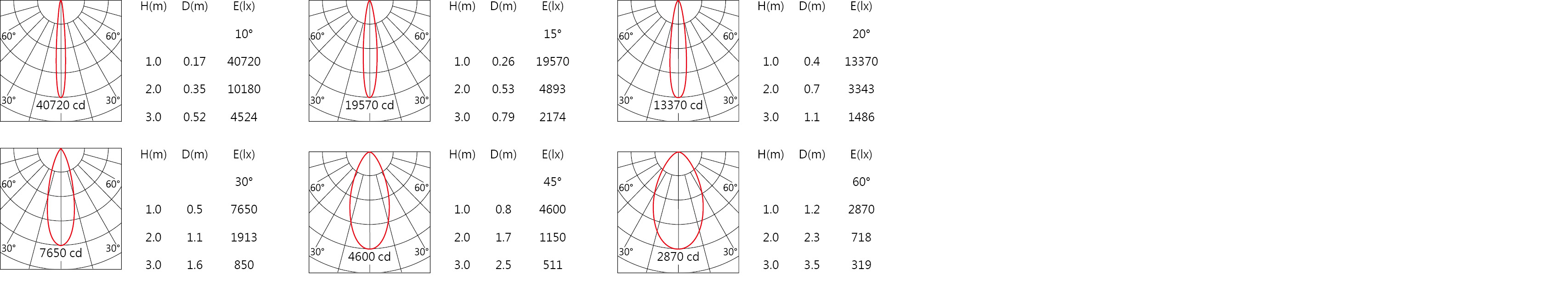 ODG-118BVLight distribution.jpg