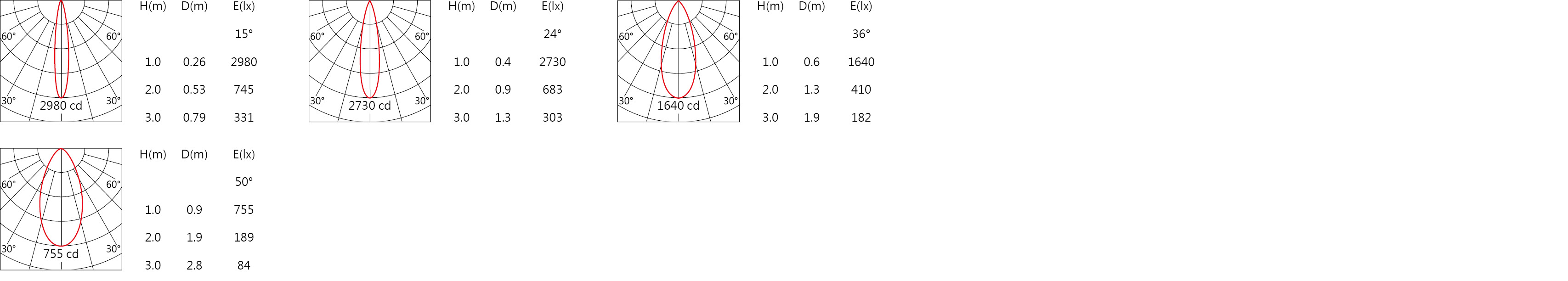 DG-9930RL Light distribution.jpg