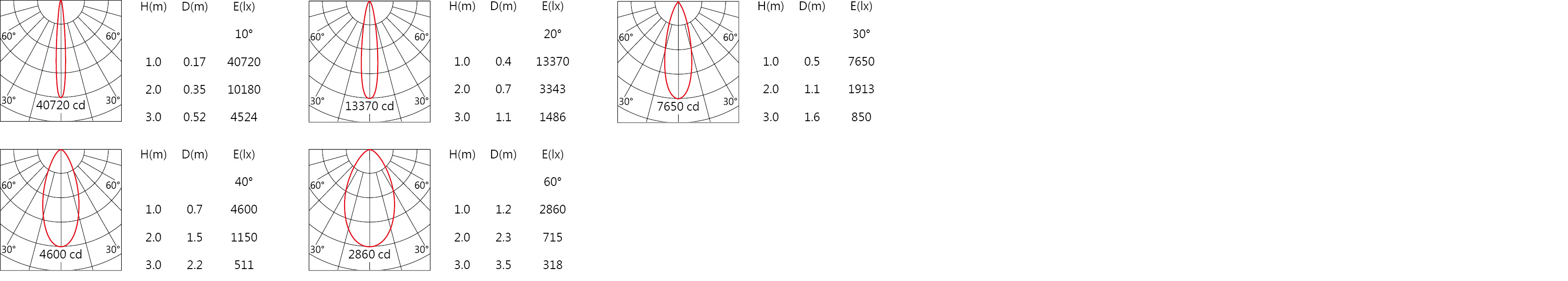 OFA-105C Light distribution.jpg