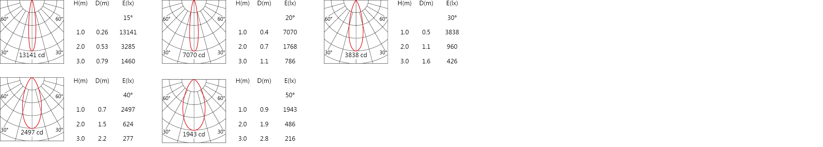 OFA-107C Light distribution.jpg