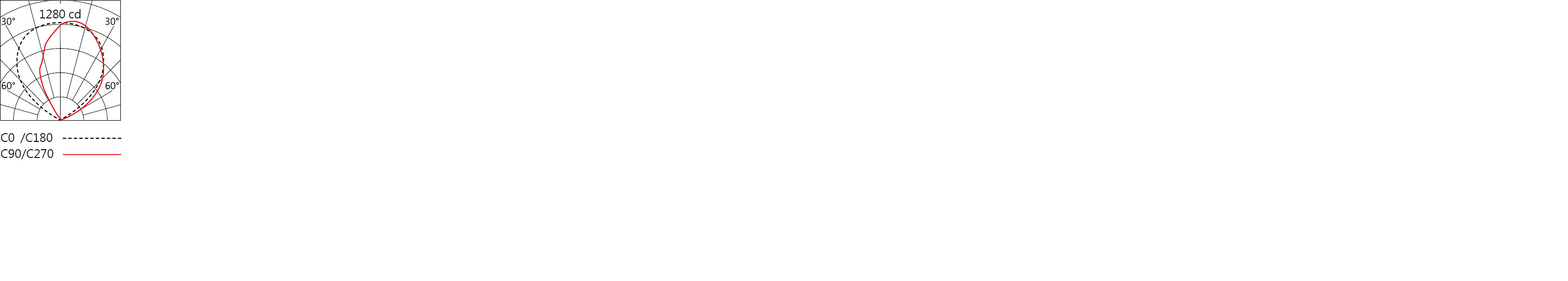 OFG-502A Light distribution.jpg