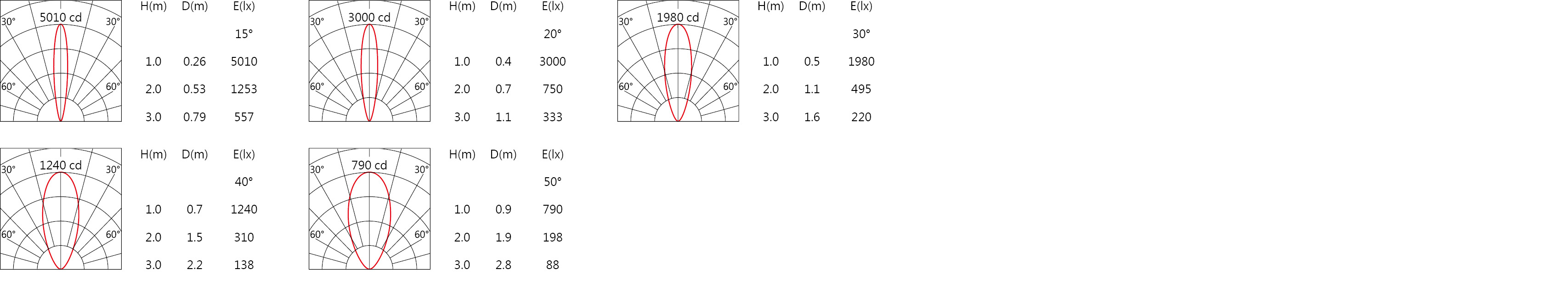 438 Light distribution.jpg