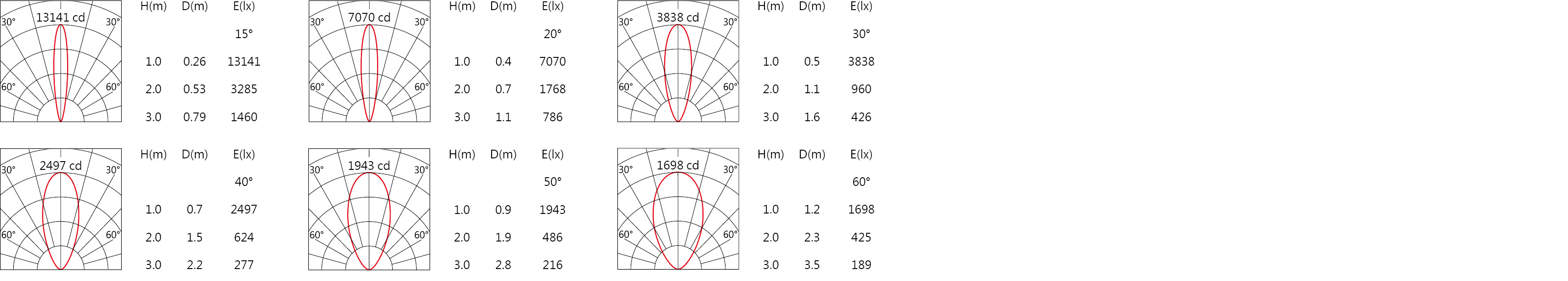 OGA-236RA Light distribution.jpg OGA-236RA Light distribution.jpg