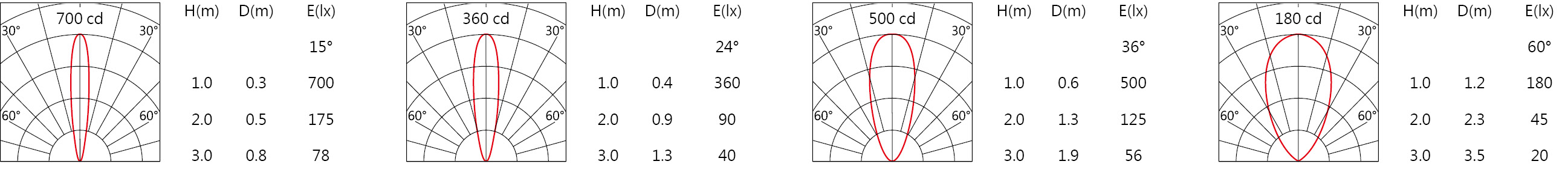 ODL-003A Light distribution?外.jpg