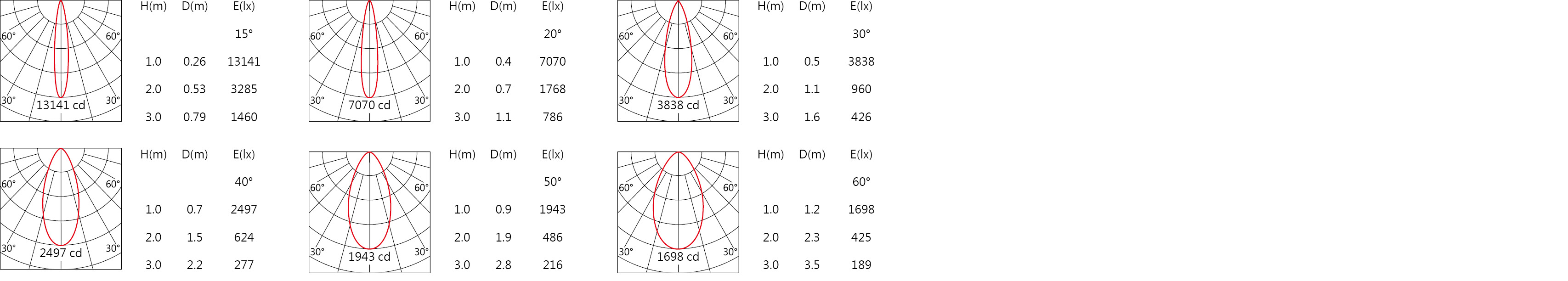 OWG-704R Light distribution.jpg