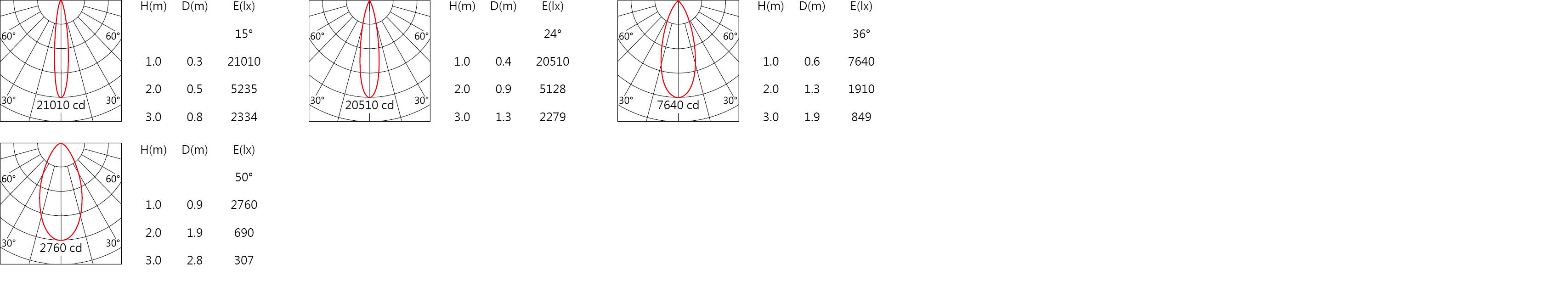 PA-1170A-D Light distribution.jpg