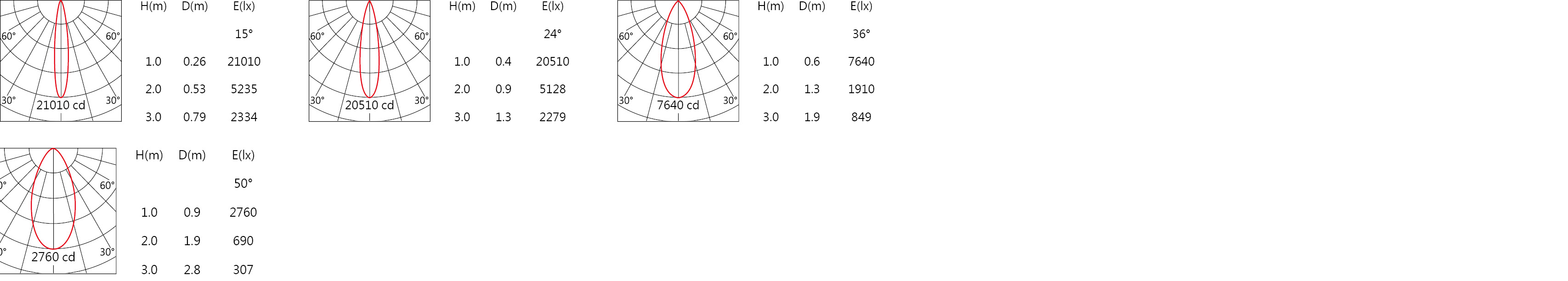 PA-1170A-D Light distribution.jpg