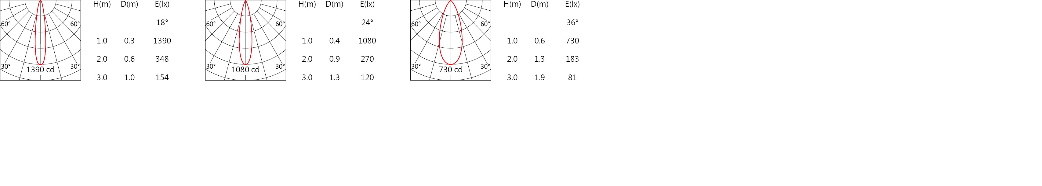 RA-771R Light distribution.jpg
