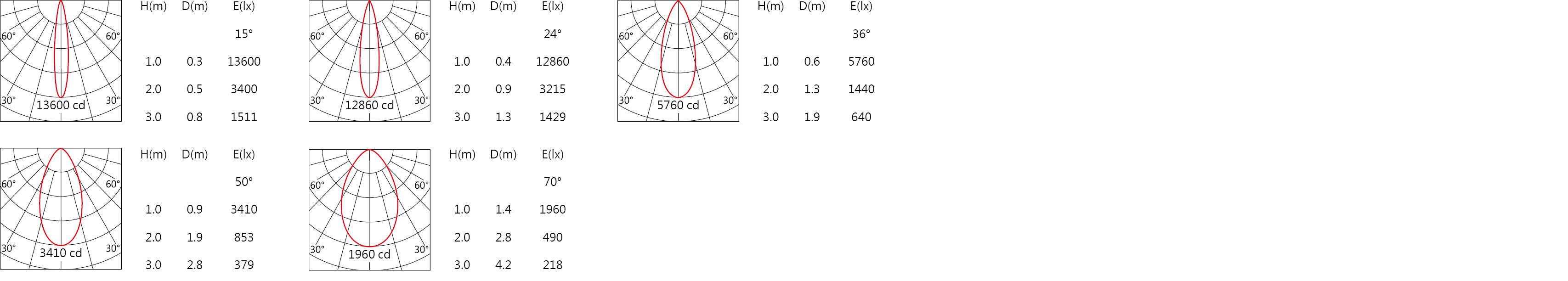RA-771R Light distribution.jpg