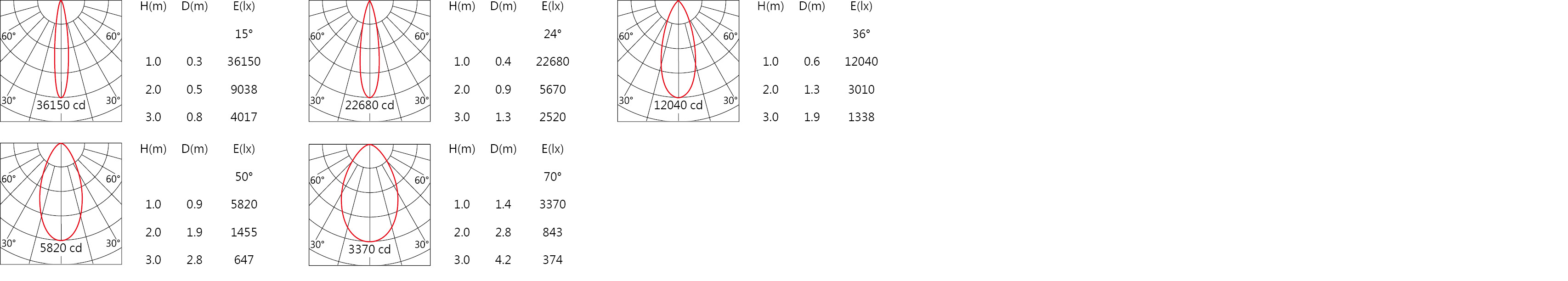 RA-771R Light distribution.jpg