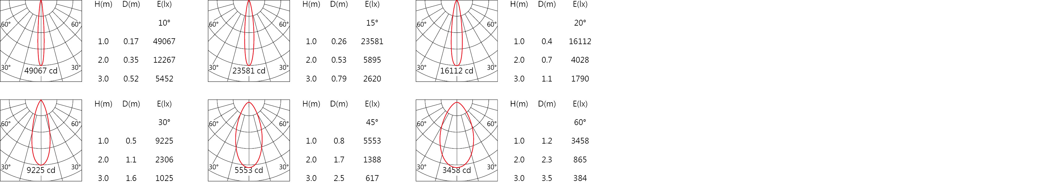 RA-7211 Light distribution.jpg