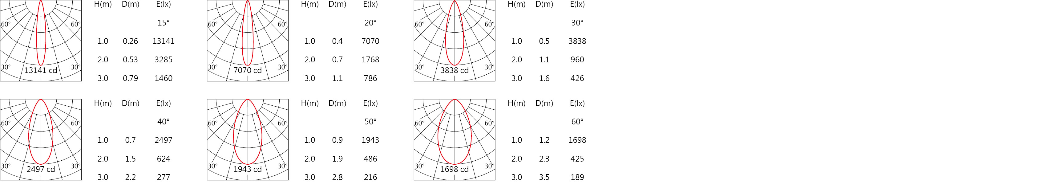 RA-7712 Light distribution.jpg