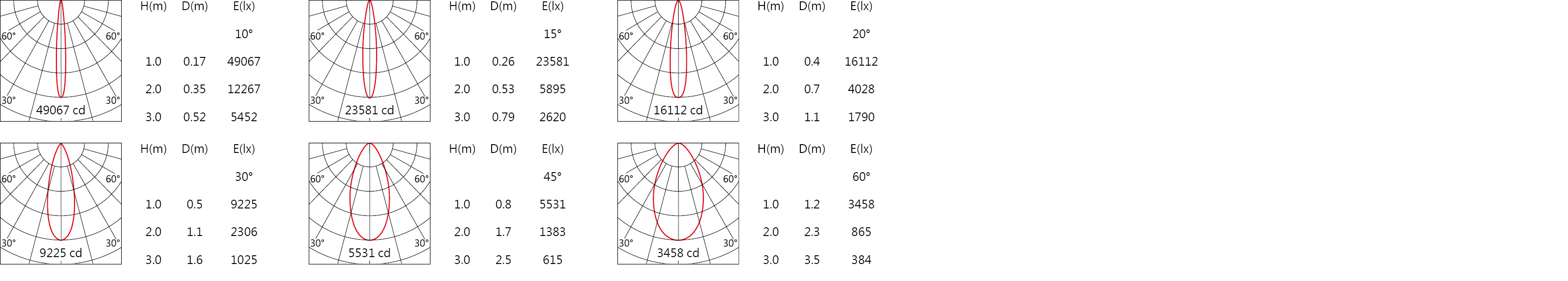 SA-2211 Light distribution.jpg