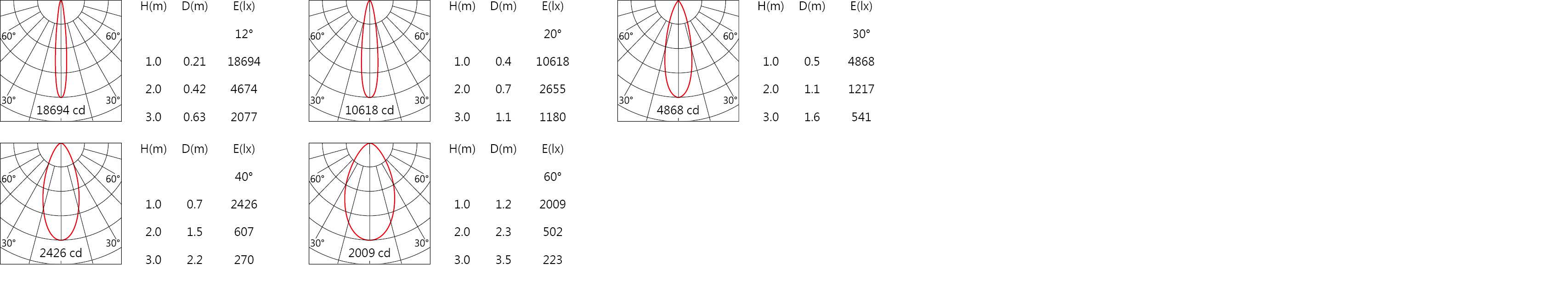 SA-2511 Light distribution.jpg