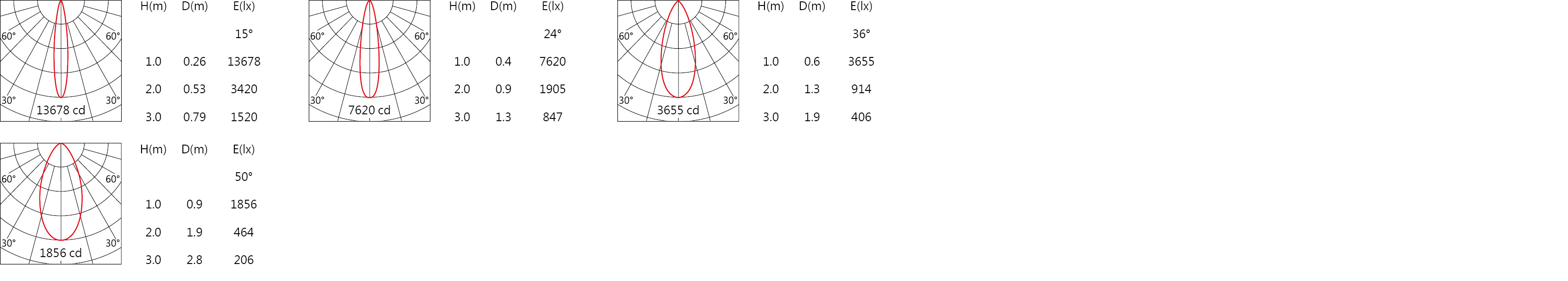 SA-2711  Light distribution.jpg